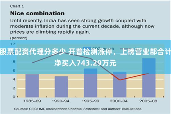 股票配资代理分多少 开普检测涨停，上榜营业部合计净买入743.29万元