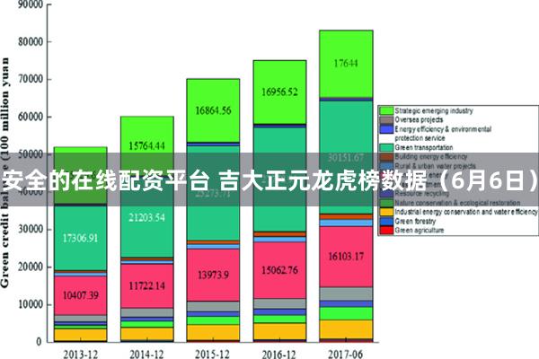 安全的在线配资平台 吉大正元龙虎榜数据（6月6日）