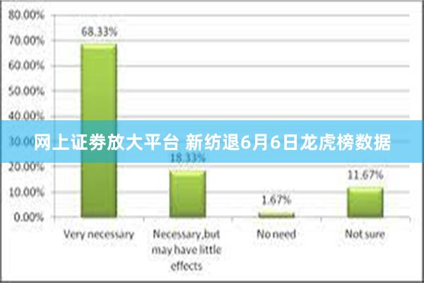 网上证劵放大平台 新纺退6月6日龙虎榜数据