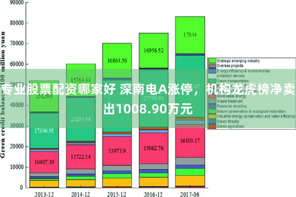 专业股票配资哪家好 深南电A涨停，机构龙虎榜净卖出1008.90万元