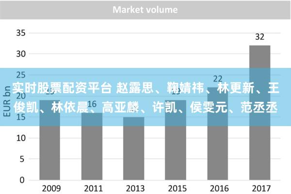 实时股票配资平台 赵露思、鞠婧祎、林更新、王俊凯、林依晨、高亚麟、许凯、侯雯元、范丞丞