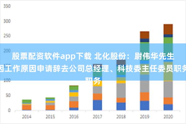 股票配资软件app下载 北化股份：尉伟华先生因工作原因申请辞