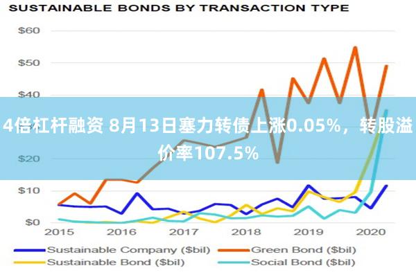 4倍杠杆融资 8月13日塞力转债上涨0.05%，转股溢价率1