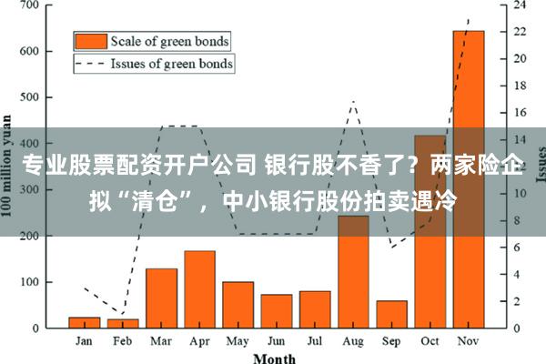 专业股票配资开户公司 银行股不香了？两家险企拟“清仓”，中小