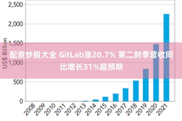 配资炒股大全 GitLab涨20.7% 第二财季营收同比增长31%超预期