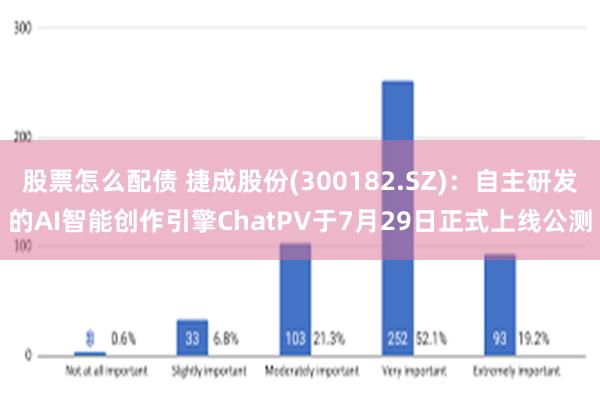 股票怎么配债 捷成股份(300182.SZ)：自主研发的AI智能创作引擎ChatPV于7月29日正式上线公测