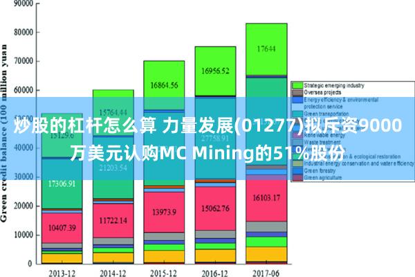 炒股的杠杆怎么算 力量发展(01277)拟斥资9000万美元