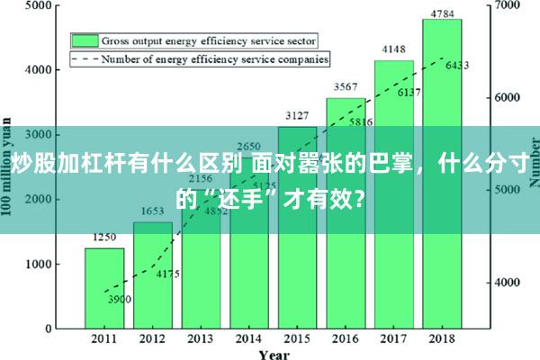 炒股加杠杆有什么区别 面对嚣张的巴掌，什么分寸的“还手”才有