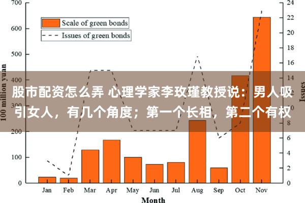 股市配资怎么弄 心理学家李玫瑾教授说：男人吸引女人，有几个角度；第一个长相，第二个有权