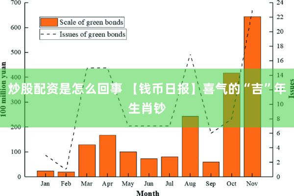 炒股配资是怎么回事 【钱币日报】喜气的“吉”年生肖钞