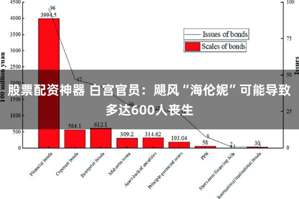 股票配资神器 白宫官员：飓风“海伦妮”可能导致多达600人丧