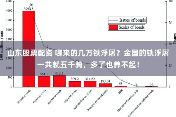 山东股票配资 哪来的几万铁浮屠？金国的铁浮屠一共就五千骑，多