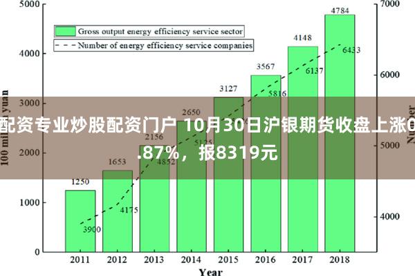 配资专业炒股配资门户 10月30日沪银期货收盘上涨0.87%，报8319元