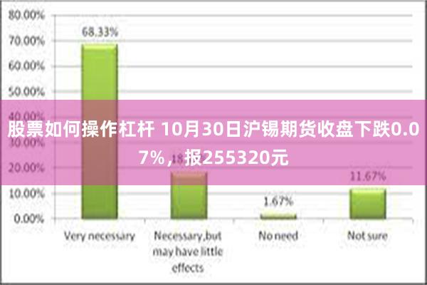 股票如何操作杠杆 10月30日沪锡期货收盘下跌0.07%，报255320元