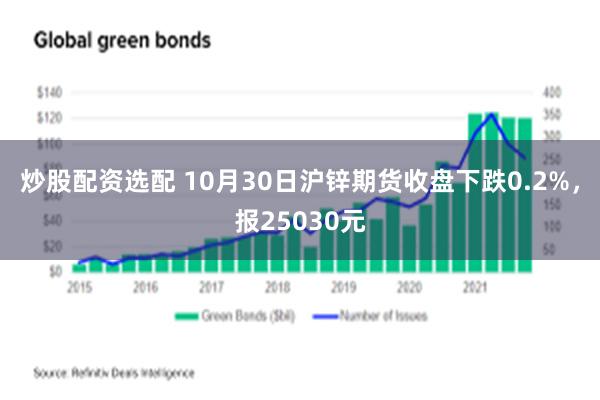 炒股配资选配 10月30日沪锌期货收盘下跌0.2%，报25030元