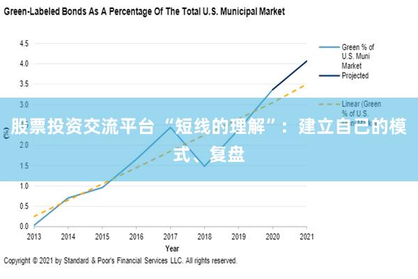 股票投资交流平台 “短线的理解”：建立自己的模式、复盘