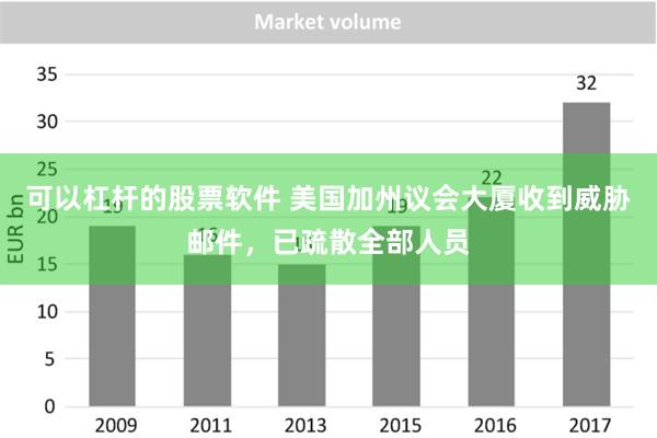 可以杠杆的股票软件 美国加州议会大厦收到威胁邮件，已疏散全部