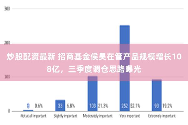 炒股配资最新 招商基金侯昊在管产品规模增长108亿，三季度调