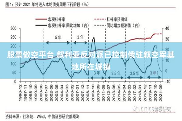 股票做空平台 叙利亚反对派已控制俄驻叙空军基地所在城镇