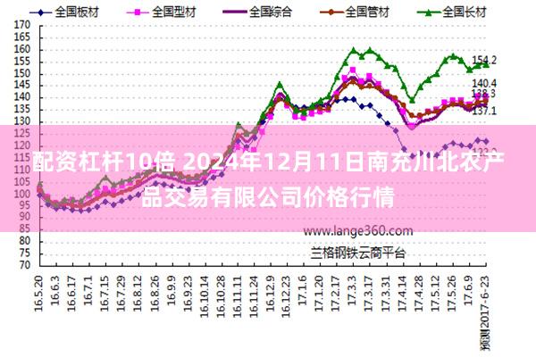 配资杠杆10倍 2024年12月11日南充川北农产品交易有限公司价格行情