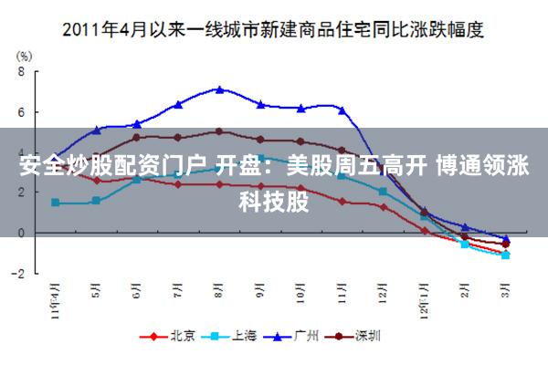 安全炒股配资门户 开盘：美股周五高开 博通领涨科技股