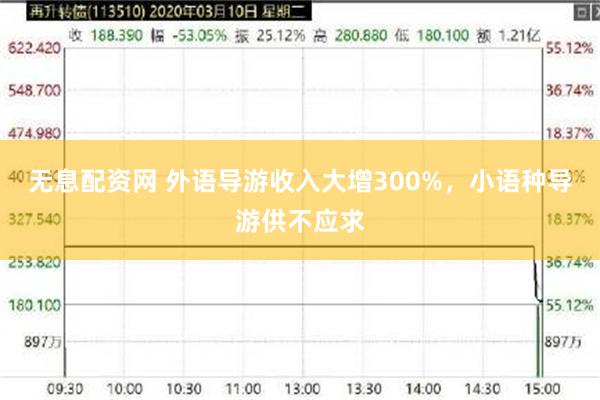 无息配资网 外语导游收入大增300%，小语种导游供不应求