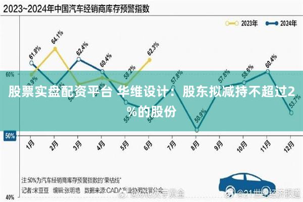 股票实盘配资平台 华维设计：股东拟减持不超过2%的股份